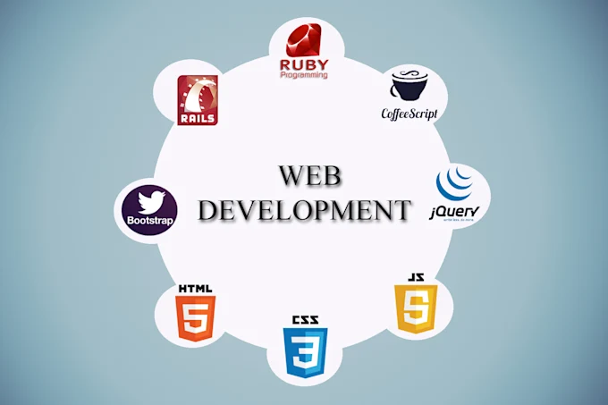 Web Development Services for Small Businesses: Why a Strong Online Presence Matters